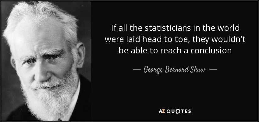 If all the statisticians in the world were laid head to toe, they wouldn't be able to reach a conclusion - George Bernard Shaw