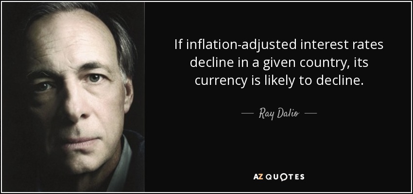 If inflation-adjusted interest rates decline in a given country, its currency is likely to decline. - Ray Dalio