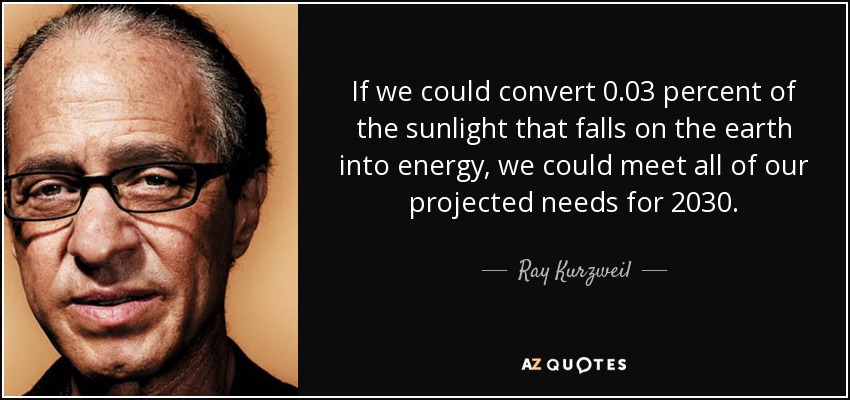 If we could convert 0.03 percent of the sunlight that falls on the earth into energy, we could meet all of our projected needs for 2030. - Ray Kurzweil