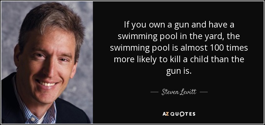 If you own a gun and have a swimming pool in the yard, the swimming pool is almost 100 times more likely to kill a child than the gun is. - Steven Levitt