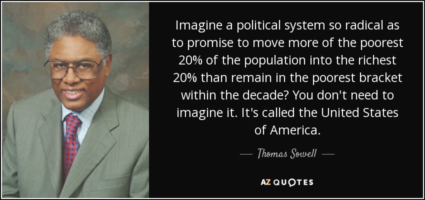 Imagine a political system so radical as to promise to move more of the poorest 20% of the population into the richest 20% than remain in the poorest bracket within the decade? You don't need to imagine it. It's called the United States of America. - Thomas Sowell