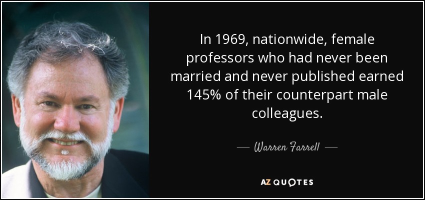 In 1969, nationwide, female professors who had never been married and never published earned 145% of their counterpart male colleagues. - Warren Farrell