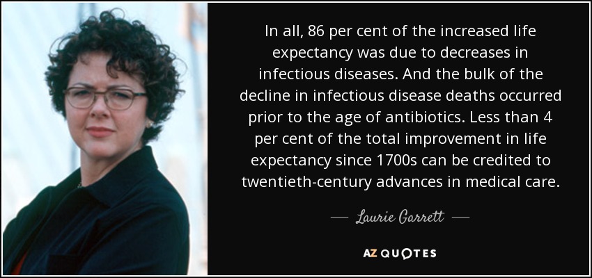 In all, 86 per cent of the increased life expectancy was due to decreases in infectious diseases. And the bulk of the decline in infectious disease deaths occurred prior to the age of antibiotics. Less than 4 per cent of the total improvement in life expectancy since 1700s can be credited to twentieth-century advances in medical care. - Laurie Garrett