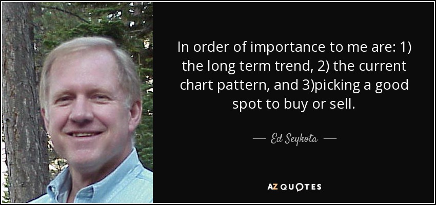 In order of importance to me are: 1) the long term trend, 2) the current chart pattern, and 3)picking a good spot to buy or sell. - Ed Seykota