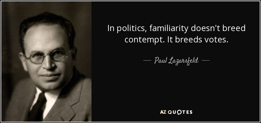 In politics, familiarity doesn't breed contempt. It breeds votes. - Paul Lazarsfeld