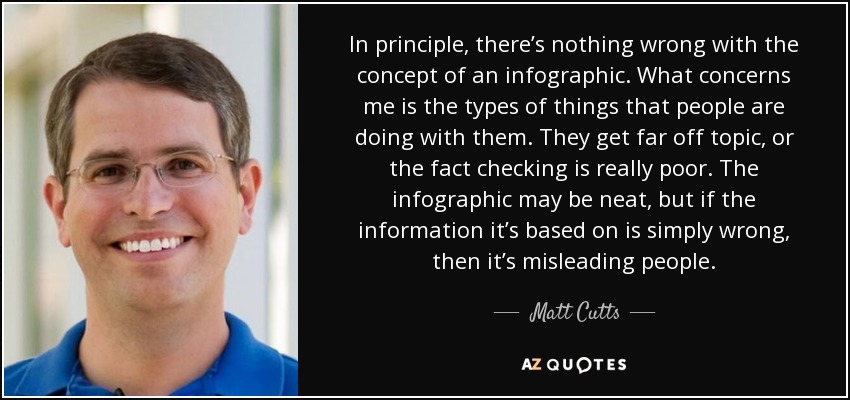 In principle, there’s nothing wrong with the concept of an infographic. What concerns me is the types of things that people are doing with them. They get far off topic, or the fact checking is really poor. The infographic may be neat, but if the information it’s based on is simply wrong, then it’s misleading people. - Matt Cutts