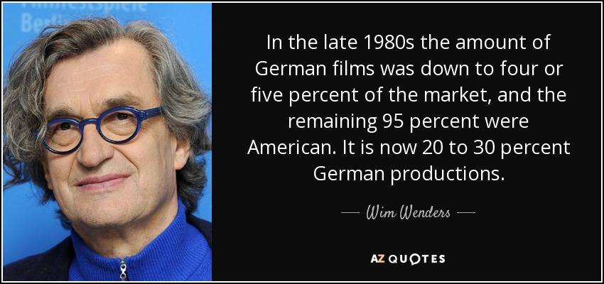 In the late 1980s the amount of German films was down to four or five percent of the market, and the remaining 95 percent were American. It is now 20 to 30 percent German productions. - Wim Wenders