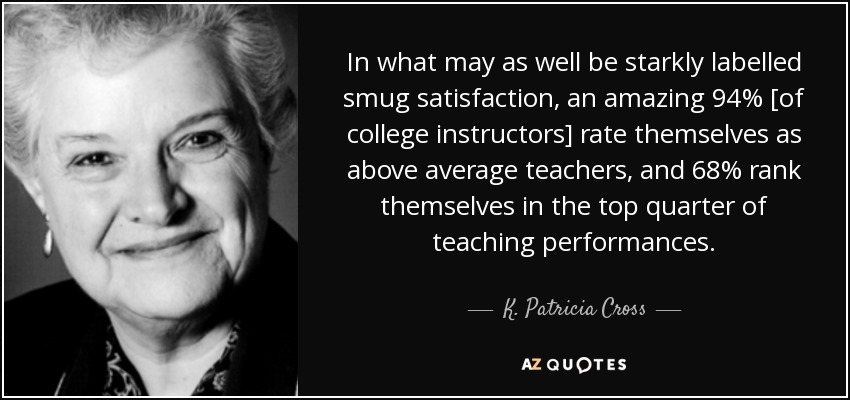 In what may as well be starkly labelled smug satisfaction, an amazing 94% [of college instructors] rate themselves as above average teachers, and 68% rank themselves in the top quarter of teaching performances. - K. Patricia Cross