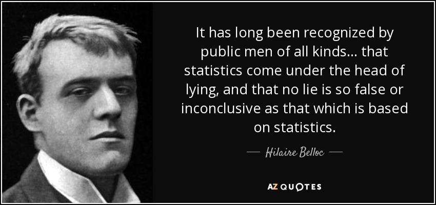 It has long been recognized by public men of all kinds. . . that statistics come under the head of lying, and that no lie is so false or inconclusive as that which is based on statistics. - Hilaire Belloc