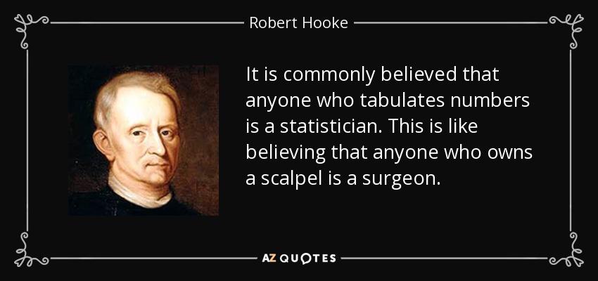 It is commonly believed that anyone who tabulates numbers is a statistician. This is like believing that anyone who owns a scalpel is a surgeon. - Robert Hooke
