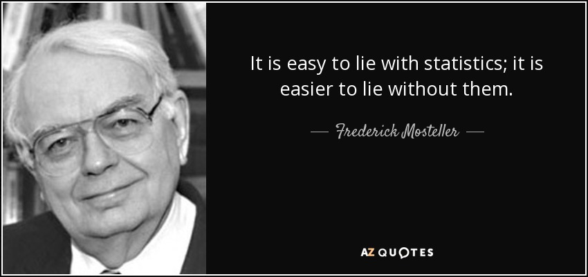 It is easy to lie with statistics; it is easier to lie without them. - Frederick Mosteller