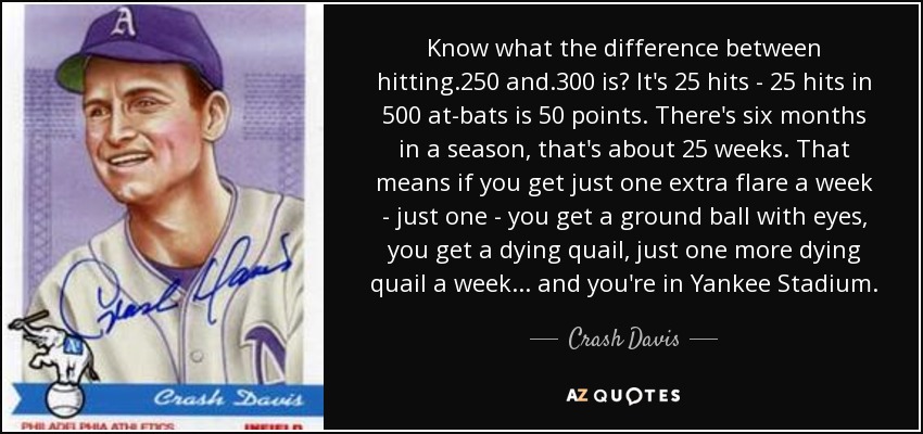 Know what the difference between hitting .250 and .300 is? It's 25 hits - 25 hits in 500 at-bats is 50 points. There's six months in a season, that's about 25 weeks. That means if you get just one extra flare a week - just one - you get a ground ball with eyes, you get a dying quail, just one more dying quail a week ... and you're in Yankee Stadium. - Crash Davis