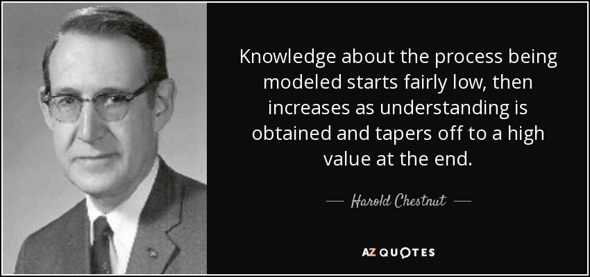 Knowledge about the process being modeled starts fairly low, then increases as understanding is obtained and tapers off to a high value at the end. - Harold Chestnut