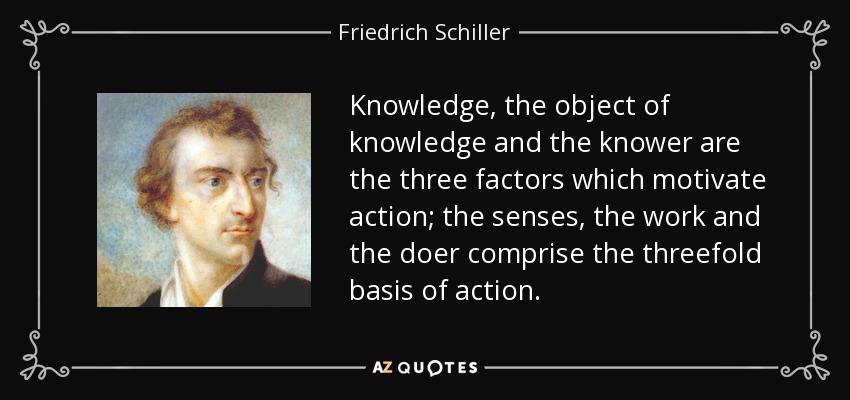 Knowledge, the object of knowledge and the knower are the three factors which motivate action; the senses, the work and the doer comprise the threefold basis of action. - Friedrich Schiller
