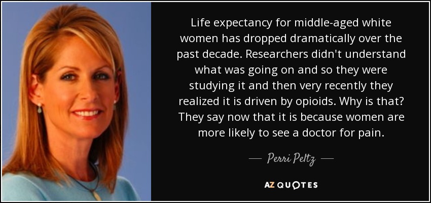 Life expectancy for middle-aged white women has dropped dramatically over the past decade. Researchers didn't understand what was going on and so they were studying it and then very recently they realized it is driven by opioids. Why is that? They say now that it is because women are more likely to see a doctor for pain. - Perri Peltz
