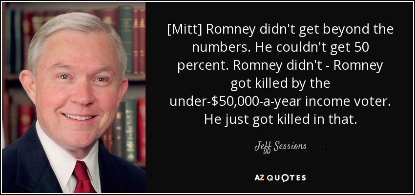 [Mitt] Romney didn't get beyond the numbers. He couldn't get 50 percent. Romney didn't - Romney got killed by the under-$50,000-a-year income voter. He just got killed in that. - Jeff Sessions