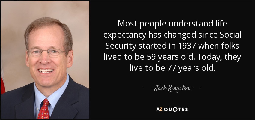 Most people understand life expectancy has changed since Social Security started in 1937 when folks lived to be 59 years old. Today, they live to be 77 years old. - Jack Kingston