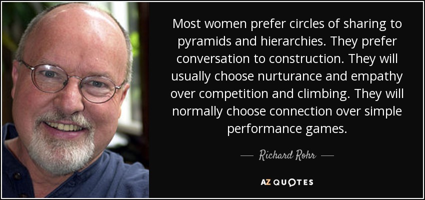 Most women prefer circles of sharing to pyramids and hierarchies. They prefer conversation to construction. They will usually choose nurturance and empathy over competition and climbing. They will normally choose connection over simple performance games. - Richard Rohr