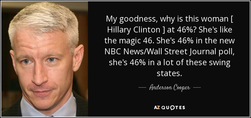 My goodness, why is this woman [ Hillary Clinton ] at 46%? She's like the magic 46. She's 46% in the new NBC News/Wall Street Journal poll, she's 46% in a lot of these swing states. - Anderson Cooper