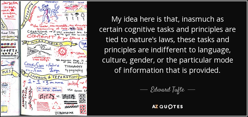 My idea here is that, inasmuch as certain cognitive tasks and principles are tied to nature's laws, these tasks and principles are indifferent to language, culture, gender, or the particular mode of information that is provided. - Edward Tufte