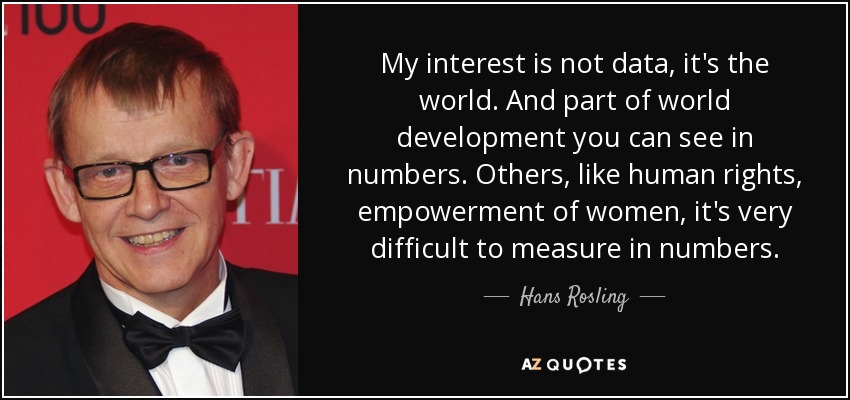 My interest is not data, it's the world. And part of world development you can see in numbers. Others, like human rights, empowerment of women, it's very difficult to measure in numbers. - Hans Rosling