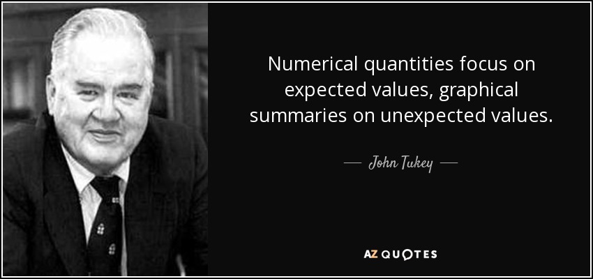Numerical quantities focus on expected values, graphical summaries on unexpected values. - John Tukey