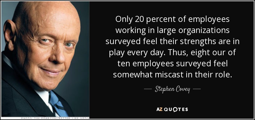 Only 20 percent of employees working in large organizations surveyed feel their strengths are in play every day. Thus, eight our of ten employees surveyed feel somewhat miscast in their role. - Stephen Covey