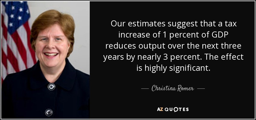 Our estimates suggest that a tax increase of 1 percent of GDP reduces output over the next three years by nearly 3 percent. The effect is highly significant. - Christina Romer