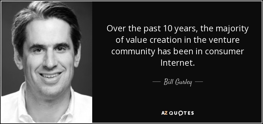 Over the past 10 years, the majority of value creation in the venture community has been in consumer Internet. - Bill Gurley