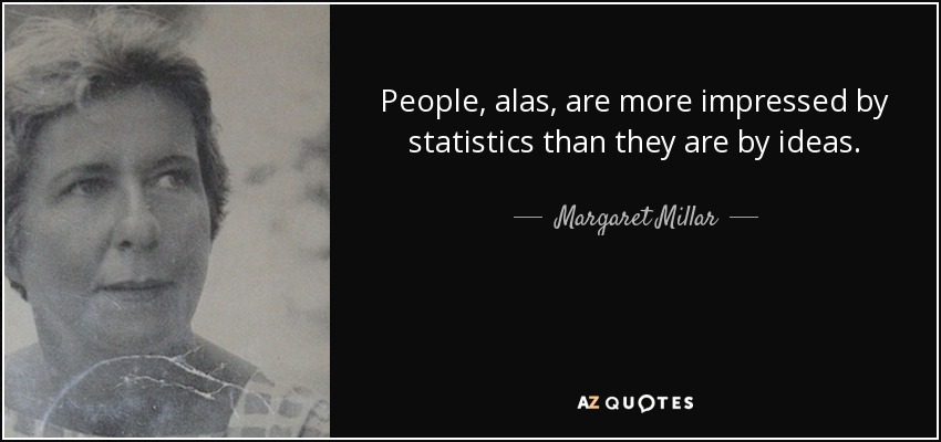 People, alas, are more impressed by statistics than they are by ideas. - Margaret Millar