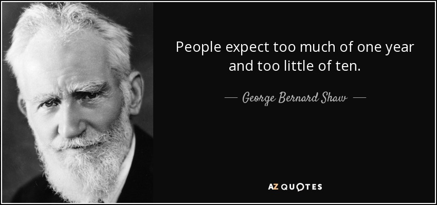 People expect too much of one year and too little of ten. - George Bernard Shaw