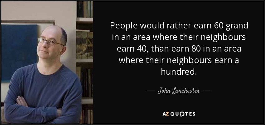 People would rather earn 60 grand in an area where their neighbours earn 40, than earn 80 in an area where their neighbours earn a hundred. - John Lanchester
