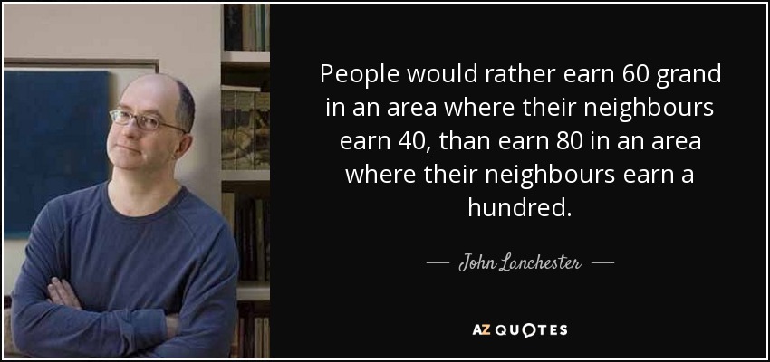People would rather earn 60 grand in an area where their neighbours earn 40, than earn 80 in an area where their neighbours earn a hundred. - John Lanchester