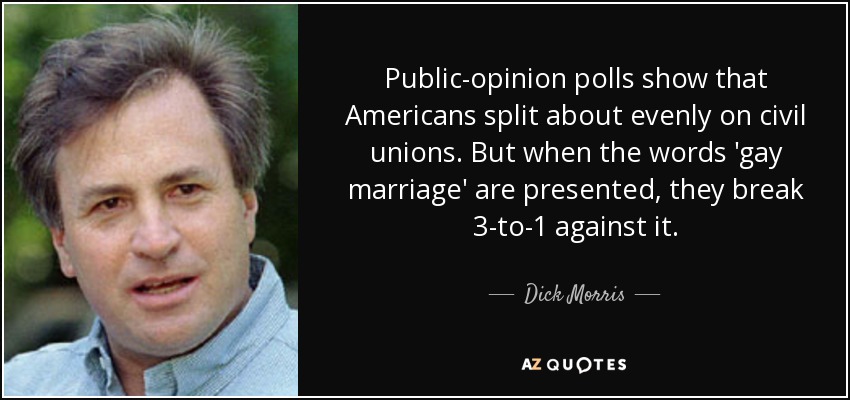 Public-opinion polls show that Americans split about evenly on civil unions. But when the words 'gay marriage' are presented, they break 3-to-1 against it. - Dick Morris