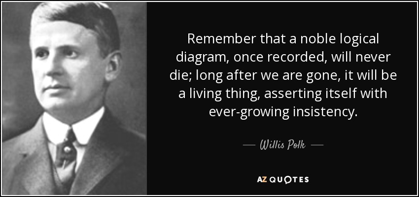 Remember that a noble logical diagram, once recorded, will never die; long after we are gone, it will be a living thing, asserting itself with ever-growing insistency. - Willis Polk