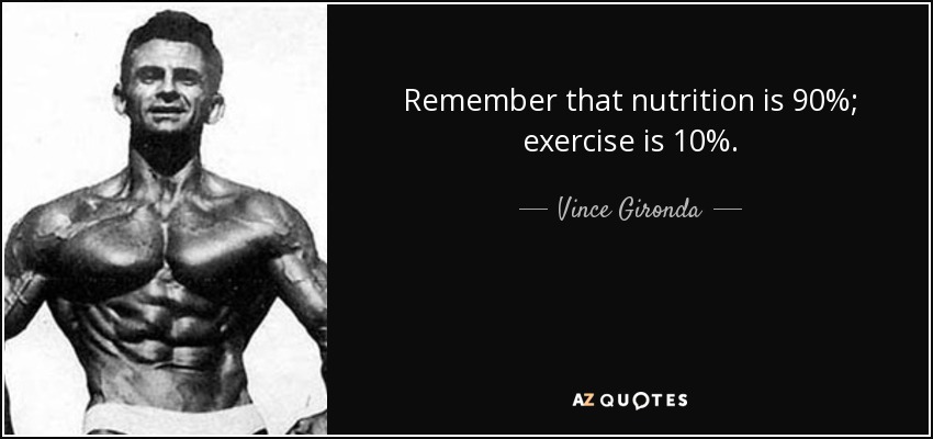 Remember that nutrition is 90%; exercise is 10%. - Vince Gironda