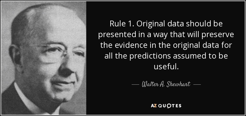 Rule 1. Original data should be presented in a way that will preserve the evidence in the original data for all the predictions assumed to be useful. - Walter A. Shewhart