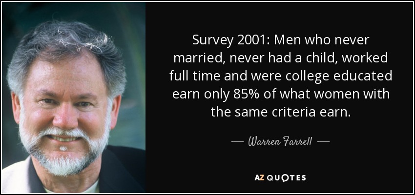Survey 2001: Men who never married, never had a child, worked full time and were college educated earn only 85% of what women with the same criteria earn. - Warren Farrell
