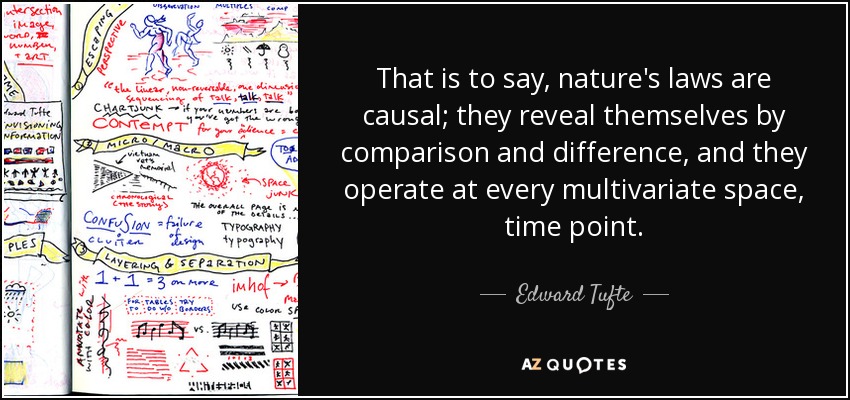 That is to say, nature's laws are causal; they reveal themselves by comparison and difference, and they operate at every multivariate space, time point. - Edward Tufte