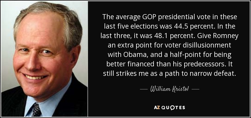 The average GOP presidential vote in these last five elections was 44.5 percent. In the last three, it was 48.1 percent. Give Romney an extra point for voter disillusionment with Obama, and a half-point for being better financed than his predecessors. It still strikes me as a path to narrow defeat. - William Kristol