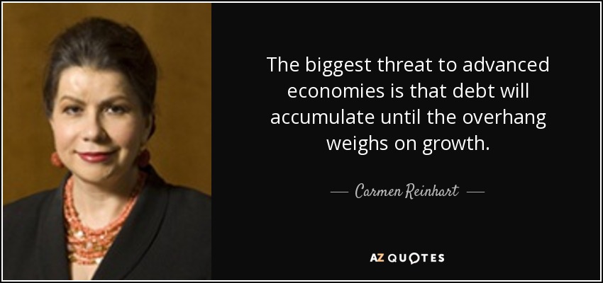 The biggest threat to advanced economies is that debt will accumulate until the overhang weighs on growth. - Carmen Reinhart