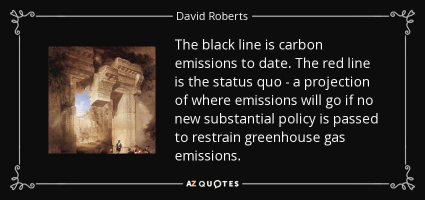 The black line is carbon emissions to date. The red line is the status quo - a projection of where emissions will go if no new substantial policy is passed to restrain greenhouse gas emissions. - David Roberts