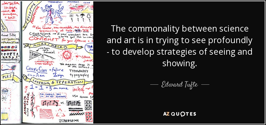 The commonality between science and art is in trying to see profoundly - to develop strategies of seeing and showing. - Edward Tufte