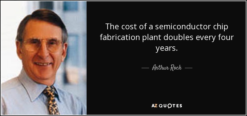The cost of a semiconductor chip fabrication plant doubles every four years. - Arthur Rock