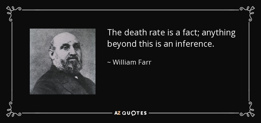 The death rate is a fact; anything beyond this is an inference. - William Farr