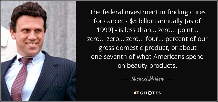 The federal investment in finding cures for cancer - $3 billion annually [as of 1999] - is less than ... zero ... point ... zero ... zero ... zero ... four ... percent of our gross domestic product, or about one-seventh of what Americans spend on beauty products. - Michael Milken