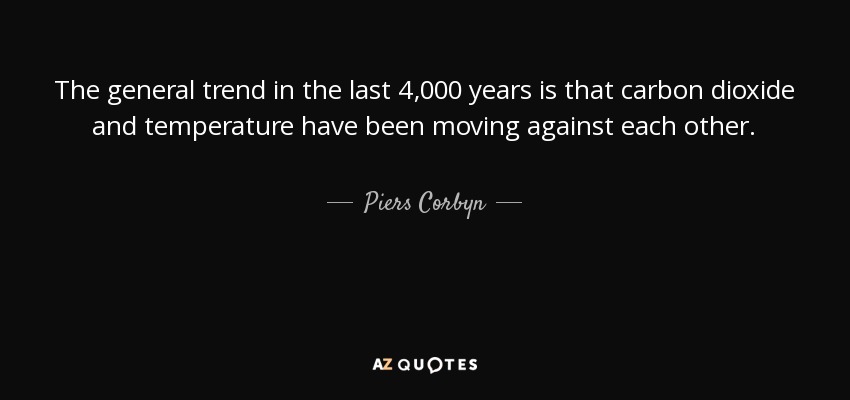 The general trend in the last 4,000 years is that carbon dioxide and temperature have been moving against each other. - Piers Corbyn