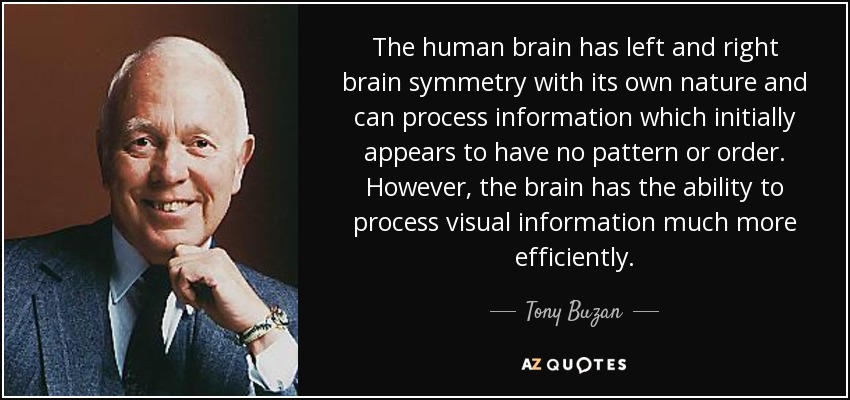 The human brain has left and right brain symmetry with its own nature and can process information which initially appears to have no pattern or order. However, the brain has the ability to process visual information much more efficiently. - Tony Buzan