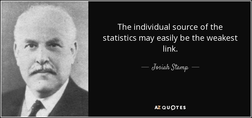 The individual source of the statistics may easily be the weakest link. - Josiah Stamp