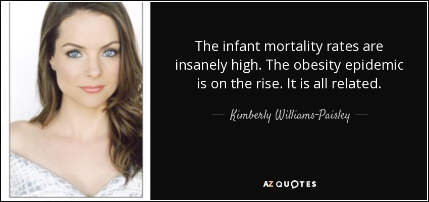 The infant mortality rates are insanely high. The obesity epidemic is on the rise. It is all related. - Kimberly Williams-Paisley